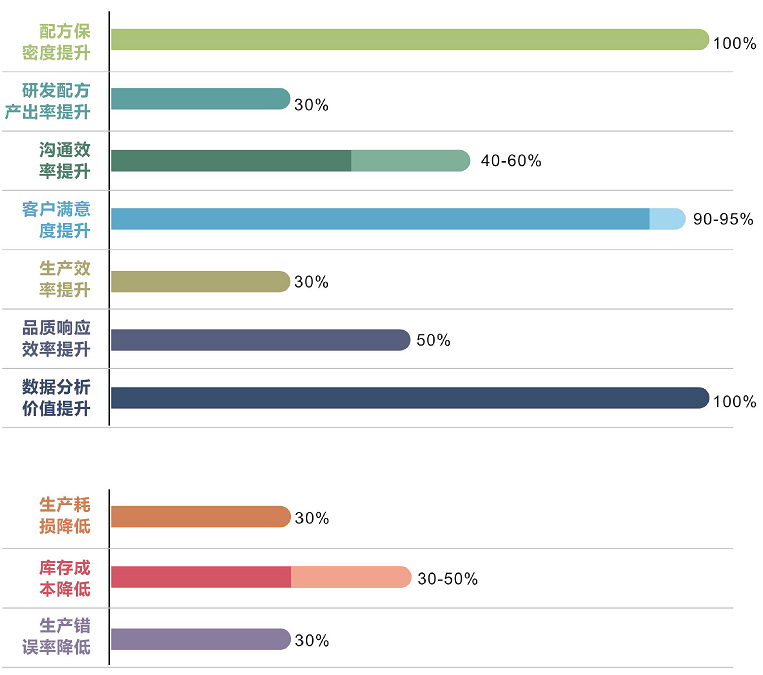 優(yōu)秀的材料工程師，都在跟這個(gè)新朋友打交道！